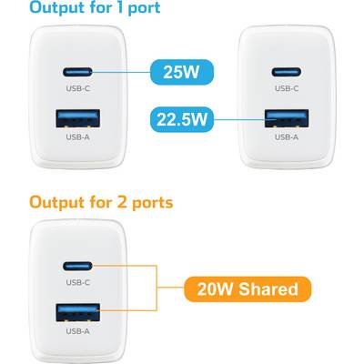 'Output for 1 port' mostra 25W su USB-C e 22,5W su USB-A. 'Output for 2 ports' mostra 20W divisi tra USB-C e USB-A.