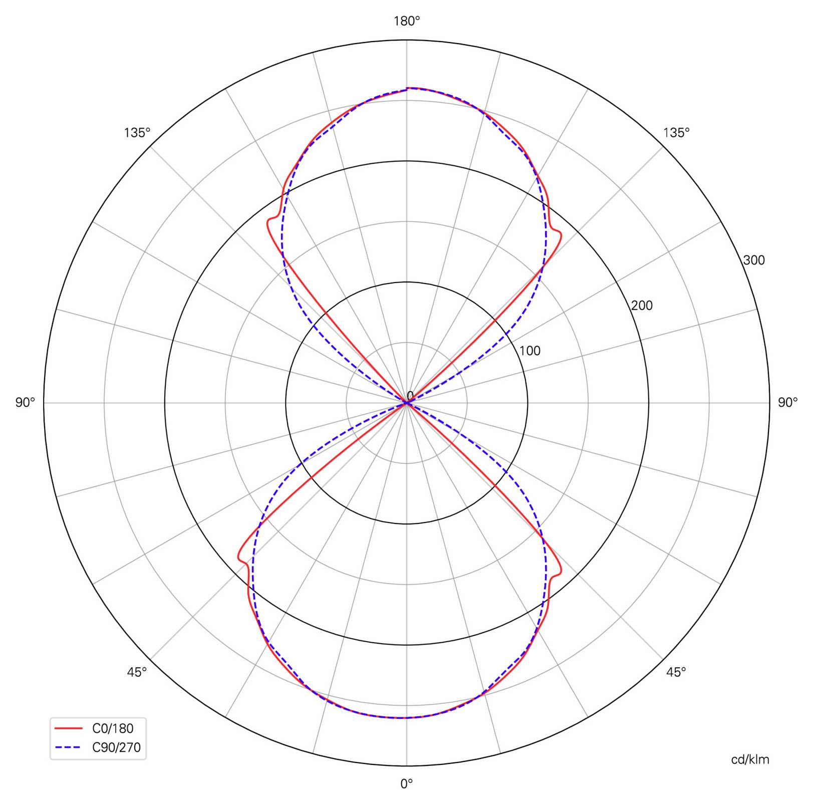 Deko Light Arcturus I 731099 Lampada da parete a LED 6 W LED (monocolore) Grigio grafite (RAL 7024)-6