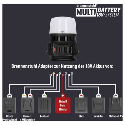 Brennenstuhl Batteria multipla 12050 MH Faretto da cantiere alimentato a batteria ERP E (A - G) 100 W 12000 lm Bianco lu-8