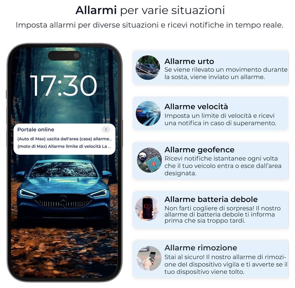 Grafica pubblicitaria con tre smartphone: Modalità esterna con 'Traccia ora', Modalità 3D con cronologia della posizione degli ultimi 365 giorni e Modalità satellitare con avvisi tramite app o e-mail.