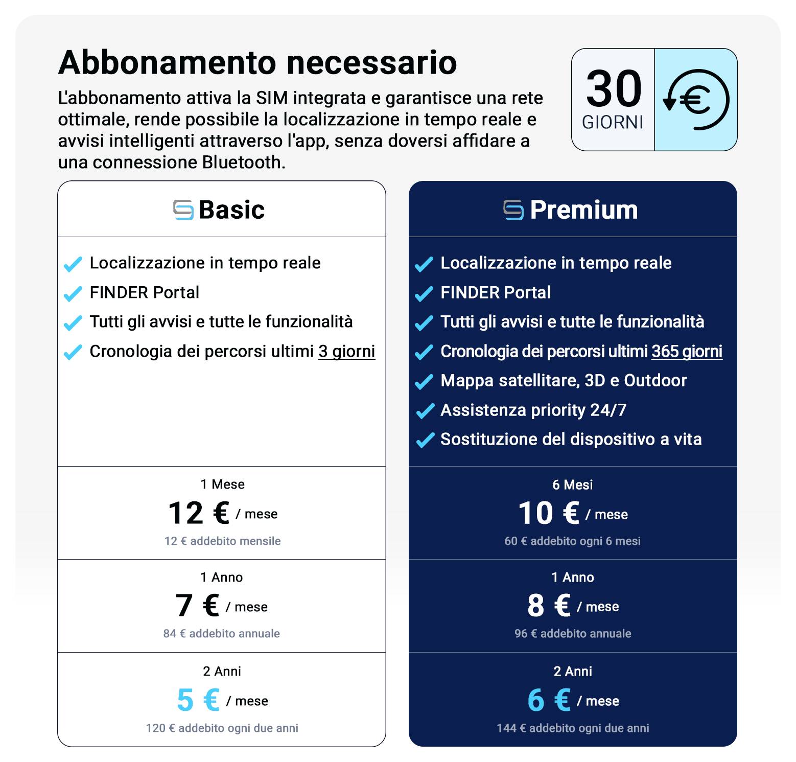 Grafica pubblicitaria per allarmi situazionali: smartphone con app per auto a sinistra, a destra cinque tipi di allarmi per vibrazione, velocità, geofence, batteria scarica e rimozione.