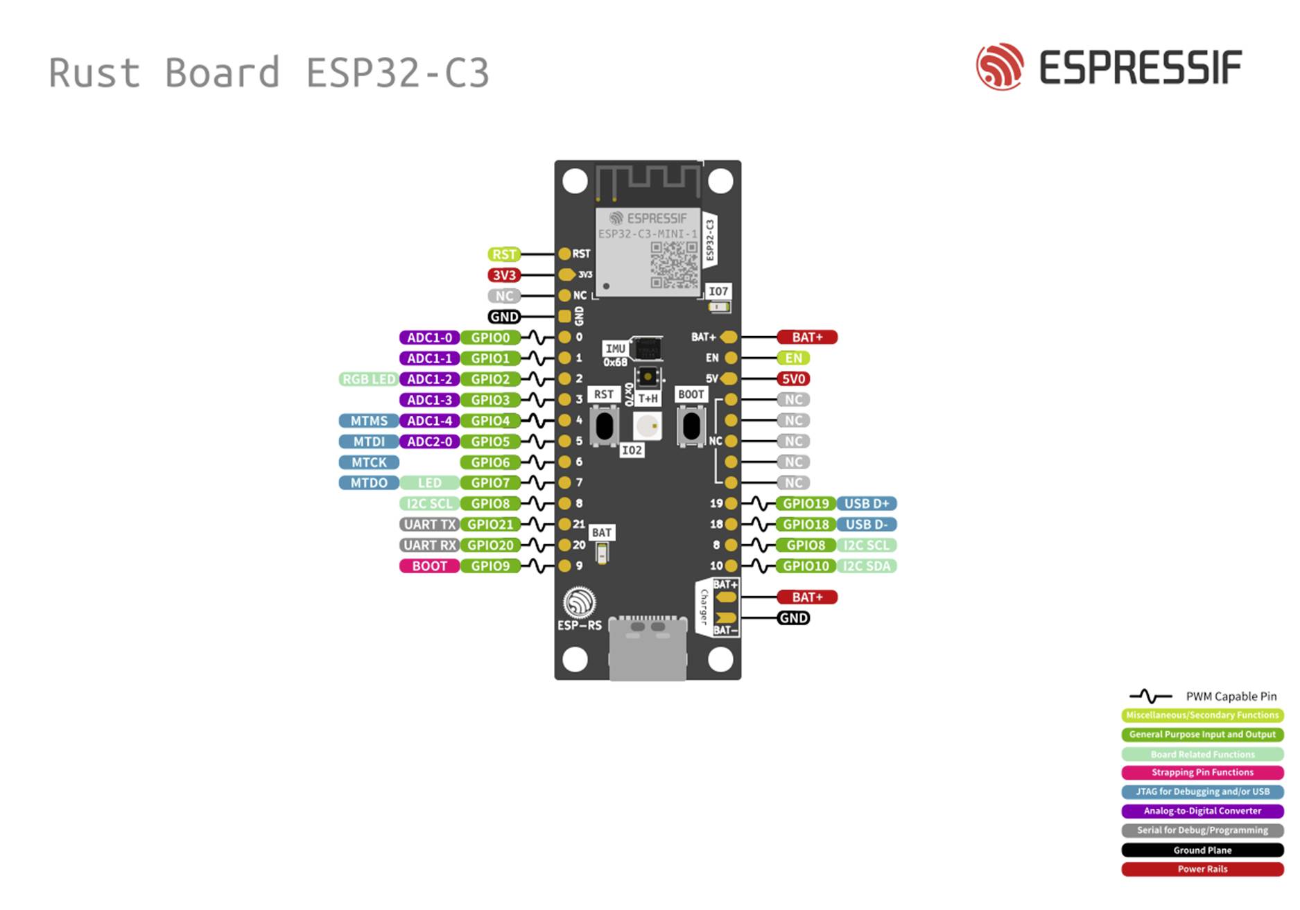 'Scheda Rust ESP32-C3 di Espressif', una scheda con connettori etichettati e indicatori LED per diverse funzioni, contrassegnati con codici colore.