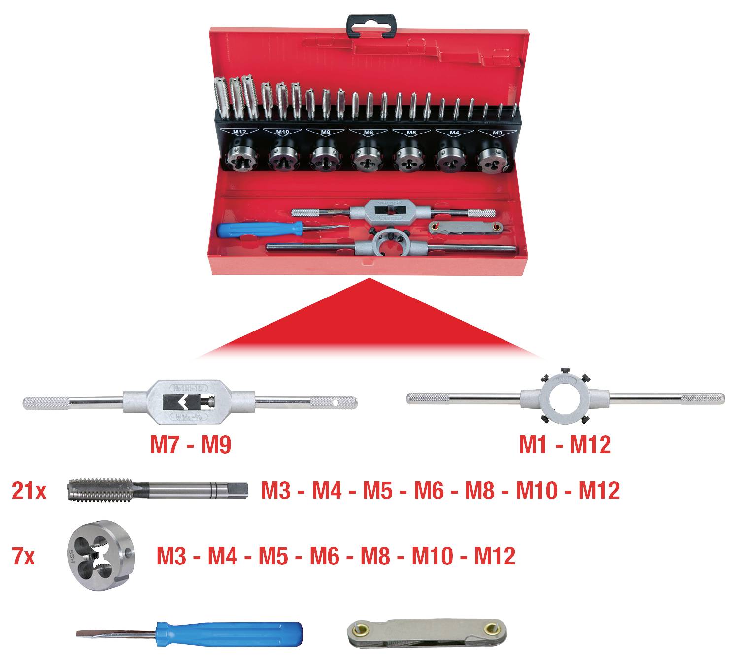 'Scatola rossa con utensili per filettatura, compresi kit di filettatura da M1 a M12 e da M7 a M9, cacciaviti e chiavi.'