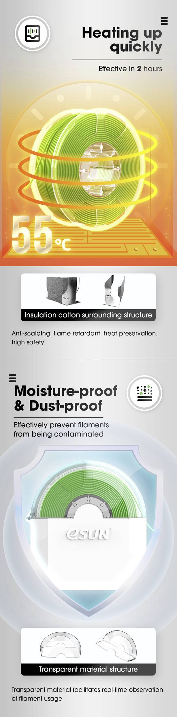 L'immagine mostra un dispositivo che si riscalda rapidamente fino a 55°C ed è resistente a polvere e umidità. Previene la corrosione e protegge dalla polvere.