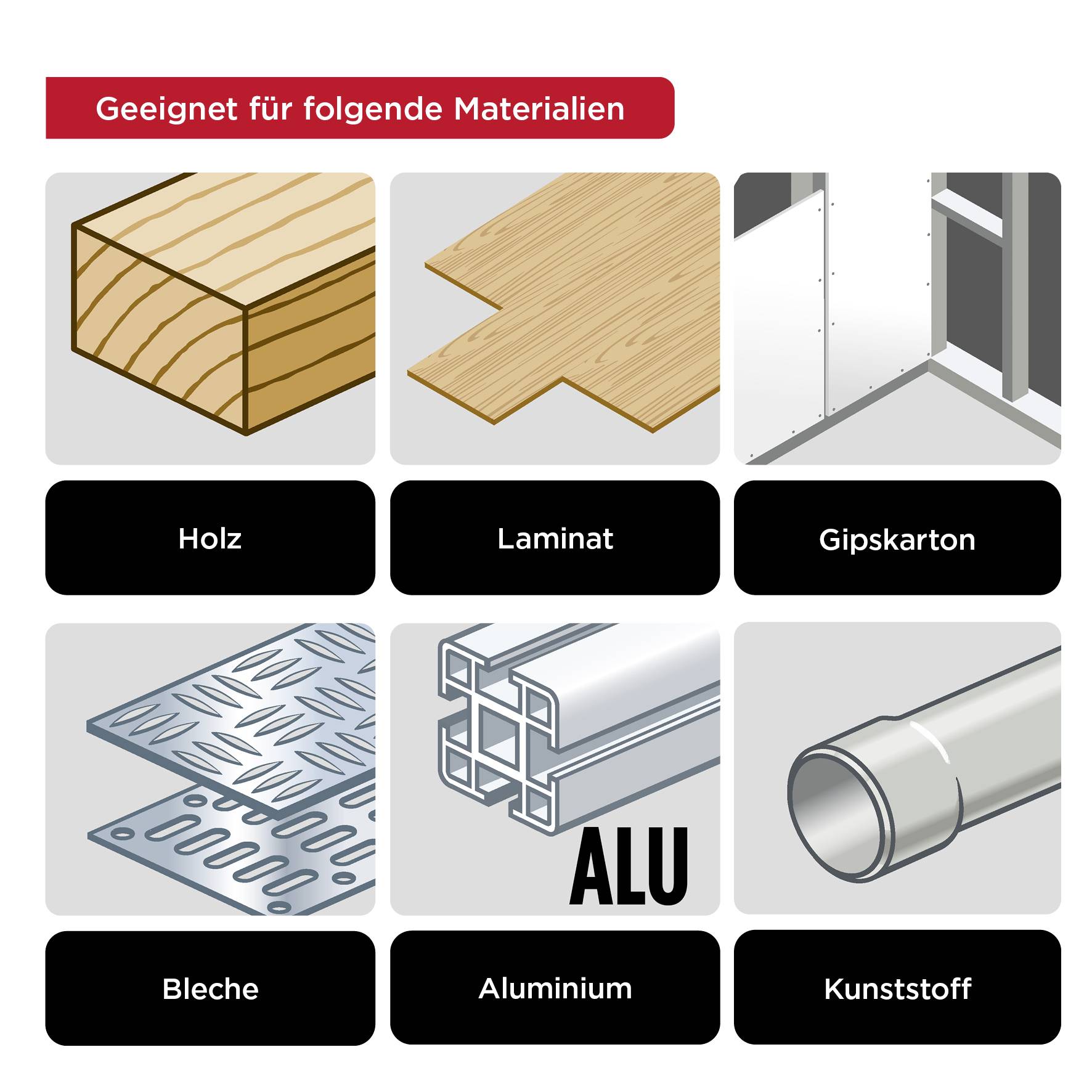 'Adatto per i seguenti materiali': Legno, Laminato, Cartongesso, Lamiere, Alluminio, Plastica. Rappresentazione grafica dei materiali.
