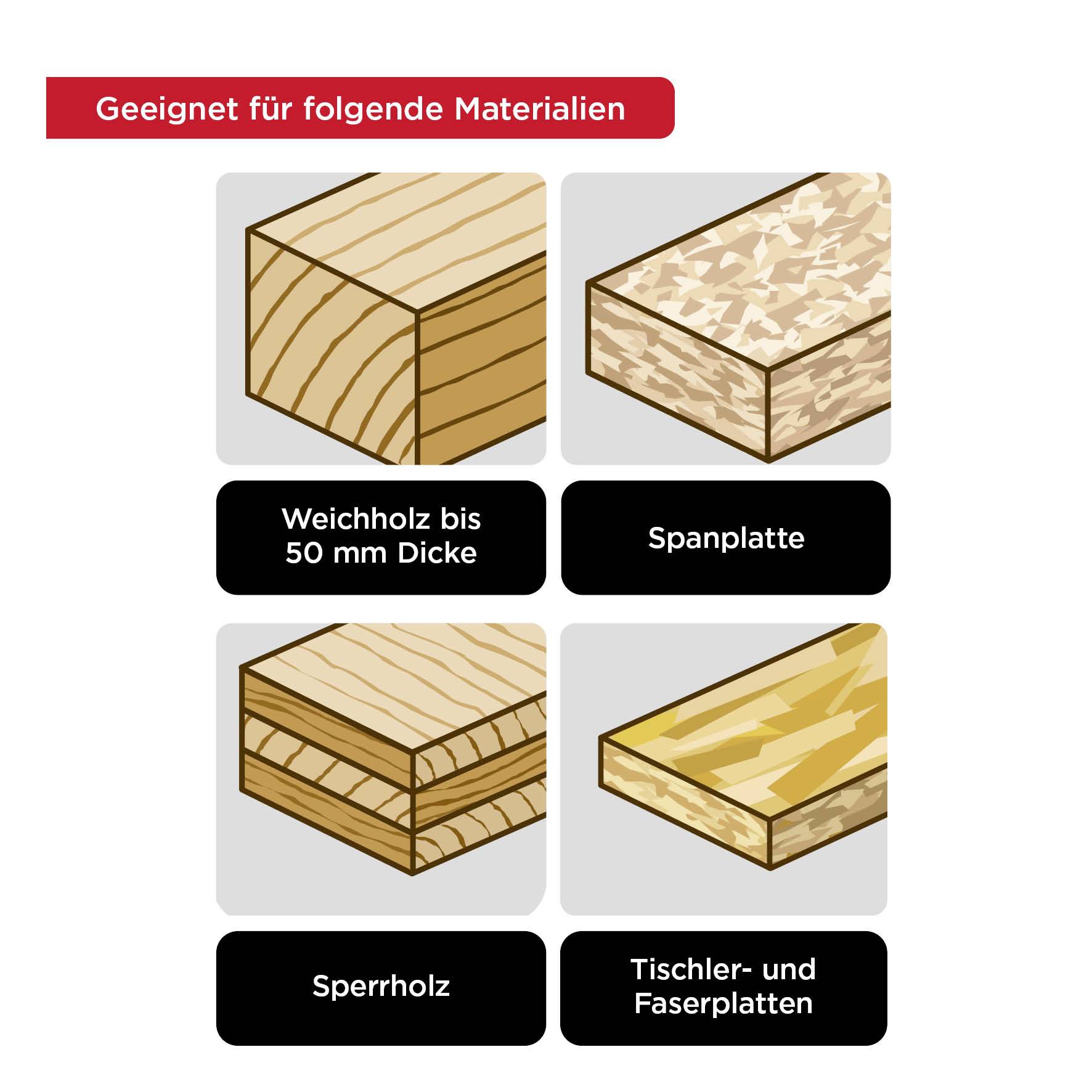 Adatto per materiali: legno tenero fino a 50 mm di spessore, pannelli truciolati, compensato, pannelli per falegnameria e pannelli in fibra.