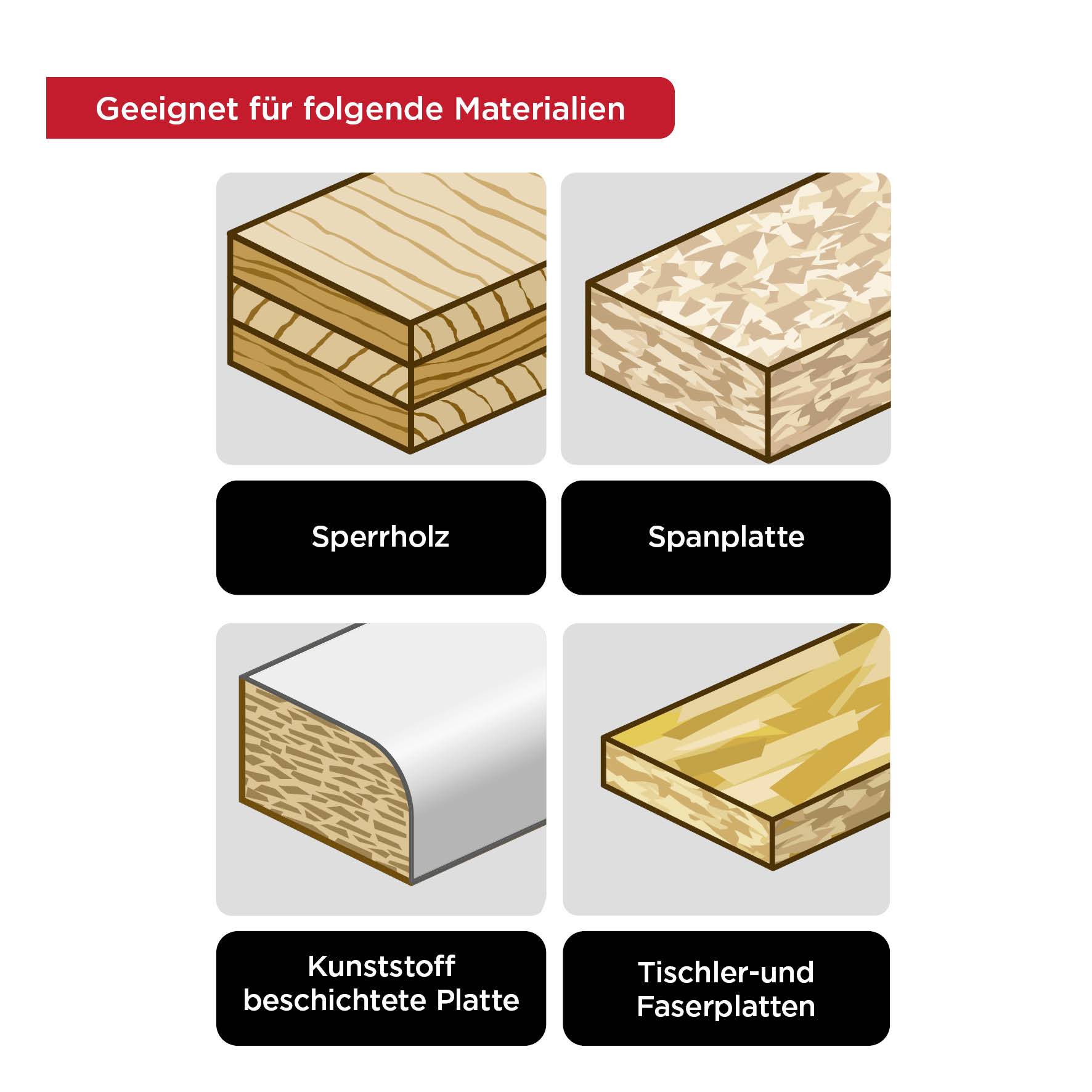 'Adatto per i seguenti materiali': Compensato, pannello truciolare, pannello rivestito in plastica, pannelli per falegnameria illustrati.
