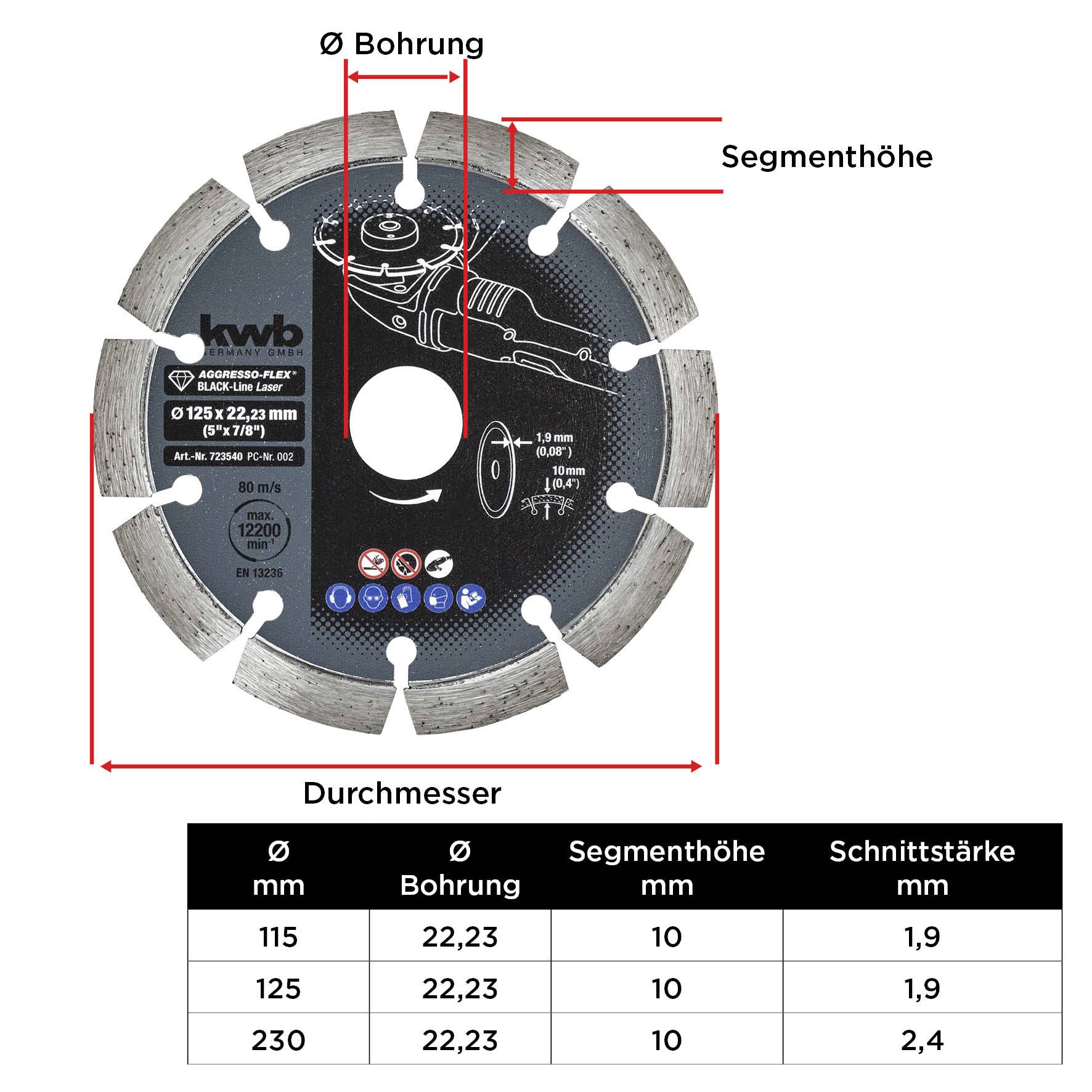 'Disco diamantato KWB 125 mm per smerigliatrice angolare. Velocità fino a 12200 giri/min. Foro Ø 22,23 mm. Altezza segmento 10 mm, spessore di taglio 1,9 mm.'