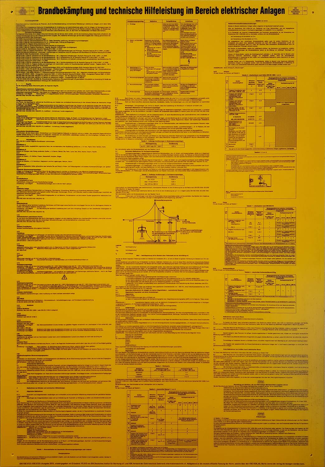 Cartello giallo con testo e diagrammi per lo spegnimento degli incendi e l'assistenza tecnica in impianti elettrici. Contiene misure di sicurezza e istruzioni.