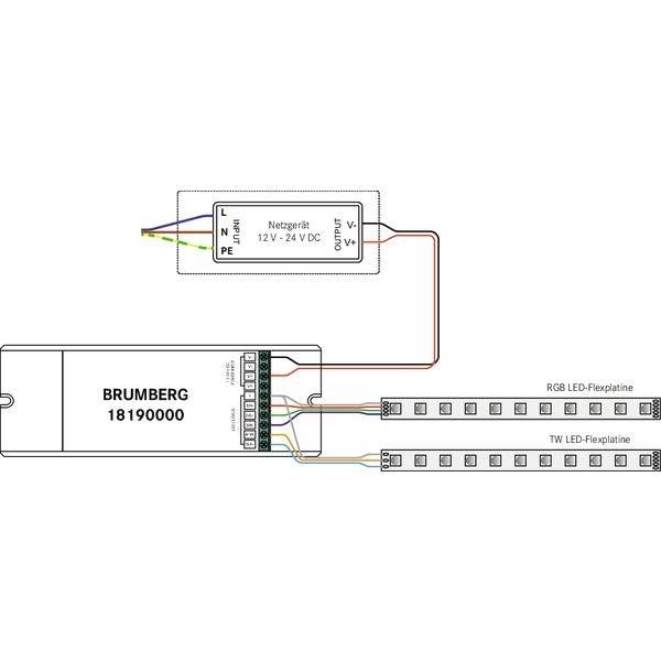 Schema di collegamento: Alimentatore collega il controllore LED con strisce LED RGB e TW; Ingressi per L, N, PE; Uscite per V+, V-.