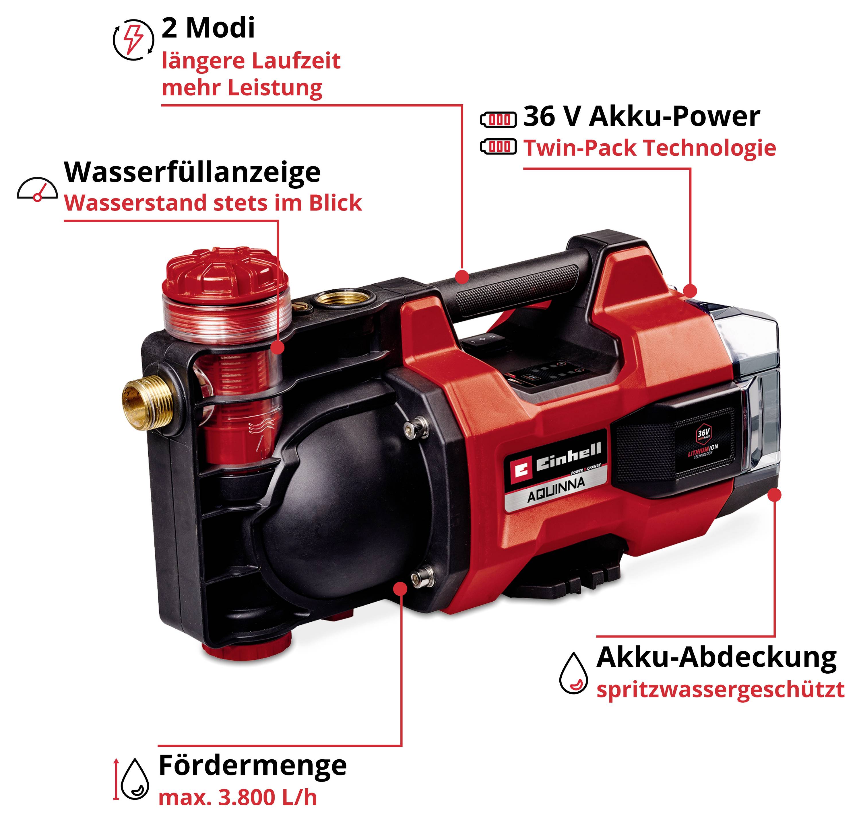 Un sistema di filtraggio multi-componente di una pompa per acqua, illustrato in un disegno esploso. In alto un coperchio rosso, sotto l'inserto del filtro.