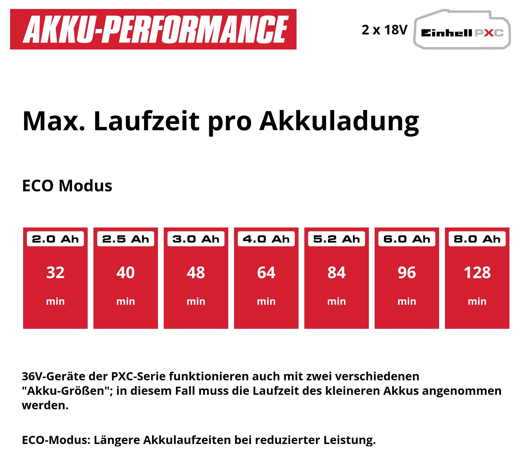 Einhell Power X-Change AQUINNA 36/38 F LED Pompa a batteria 3800 l/h 37 m-10