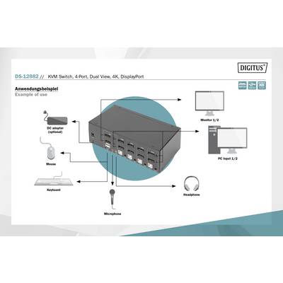 'Switch KVM, 4 Porte, Doppia Vista, 4K, DisplayPort.' Il diagramma mostra le connessioni per monitor, PC, cuffie, tastiera, mouse e microfono.