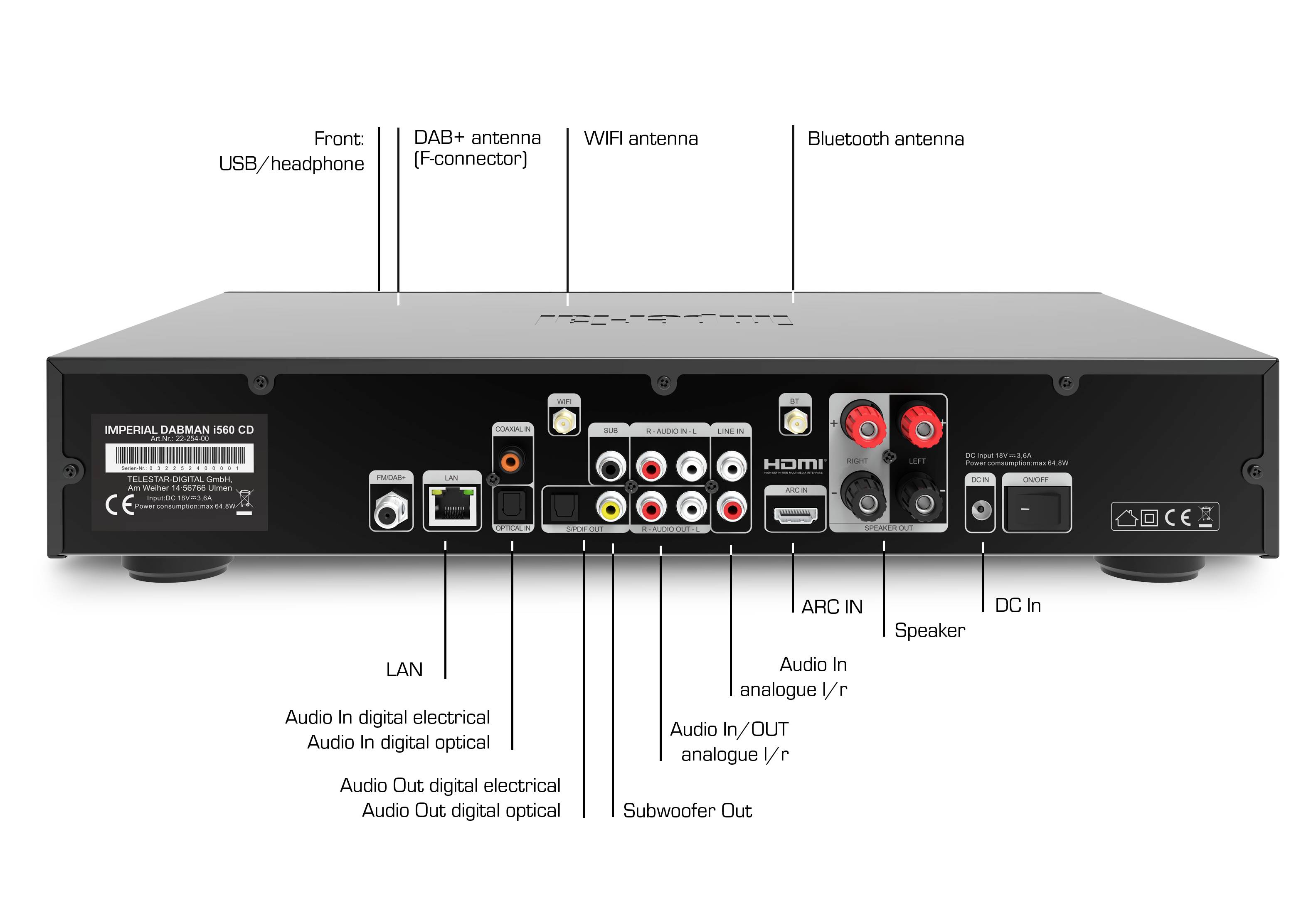 Vista posteriore di un dispositivo audio con connettori etichettati: USB/Cuffie, Antenna DAB+, Antenna WLAN, Antenna Bluetooth, HDMI, LAN, Ingressi/Uscite audio, Altoparlanti, Connettore di alimentazione.