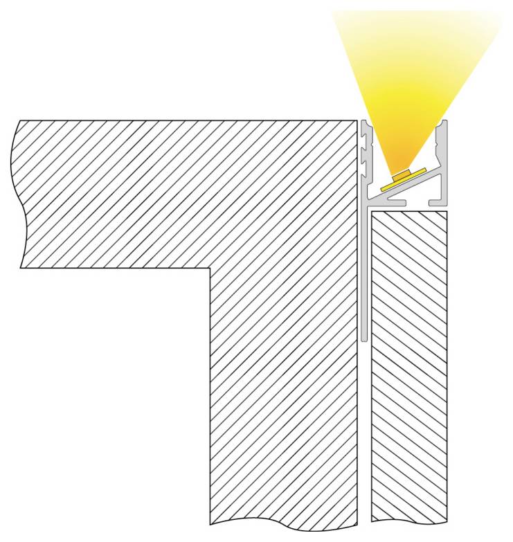 Diagramma in sezione trasversale di un angolo di parete che mostra un apparecchio lineare a montaggio superficiale che dirige un fascio luminoso verso l'alto e verso l'esterno dal bordo superiore.