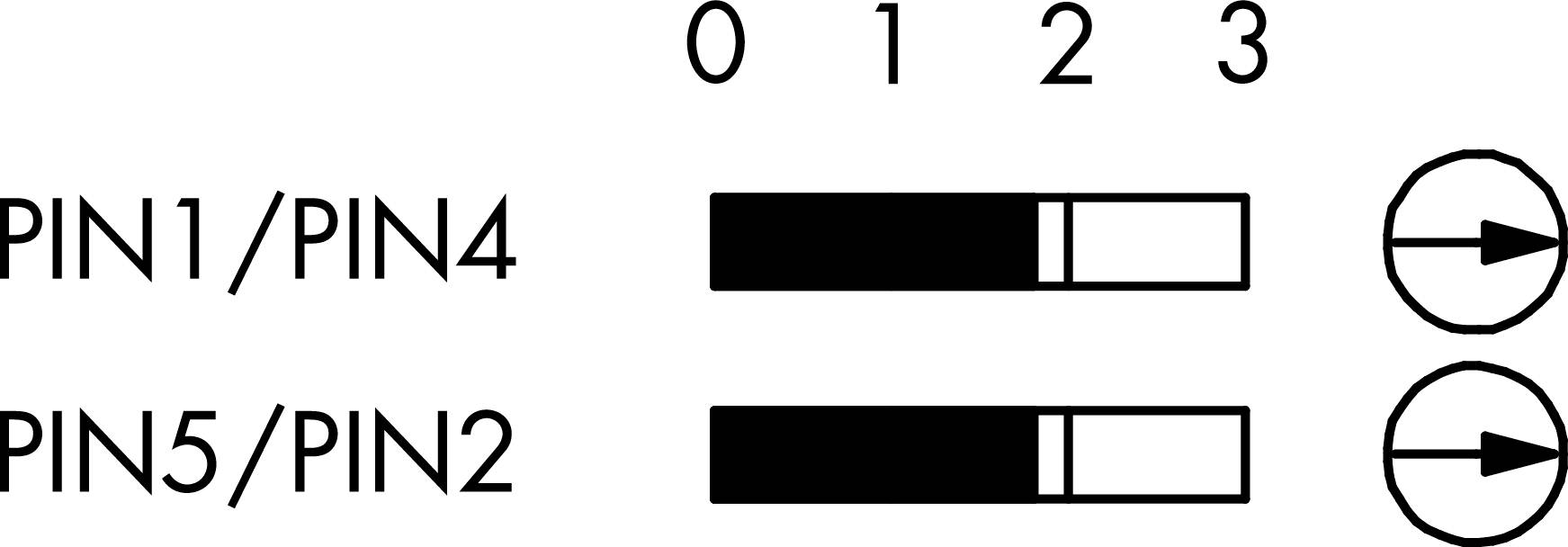'PIN1/PIN4' e 'PIN5/PIN2' mostrano barre con cursori tra 1 e 2. Cerchi con frecce contrassegnano le posizioni finali.