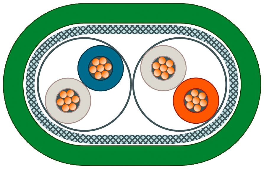 Sezione trasversale di un cavo elettrico con tre conduttori, circondati da isolamento e schermatura.