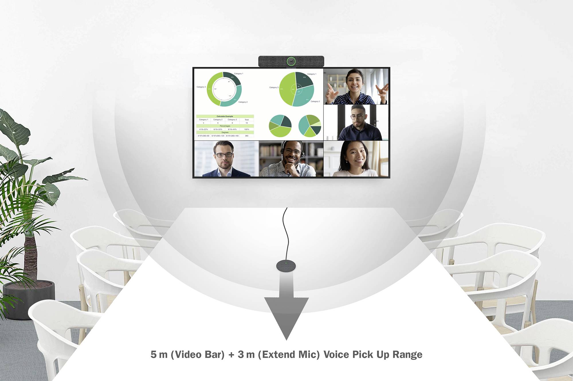 Una sala conferenze con un grande schermo che mostra una videoconferenza con cinque persone. Sullo schermo sono visibili anche alcuni diagrammi. In primo piano, indicazioni sull'area di copertura del microfono.