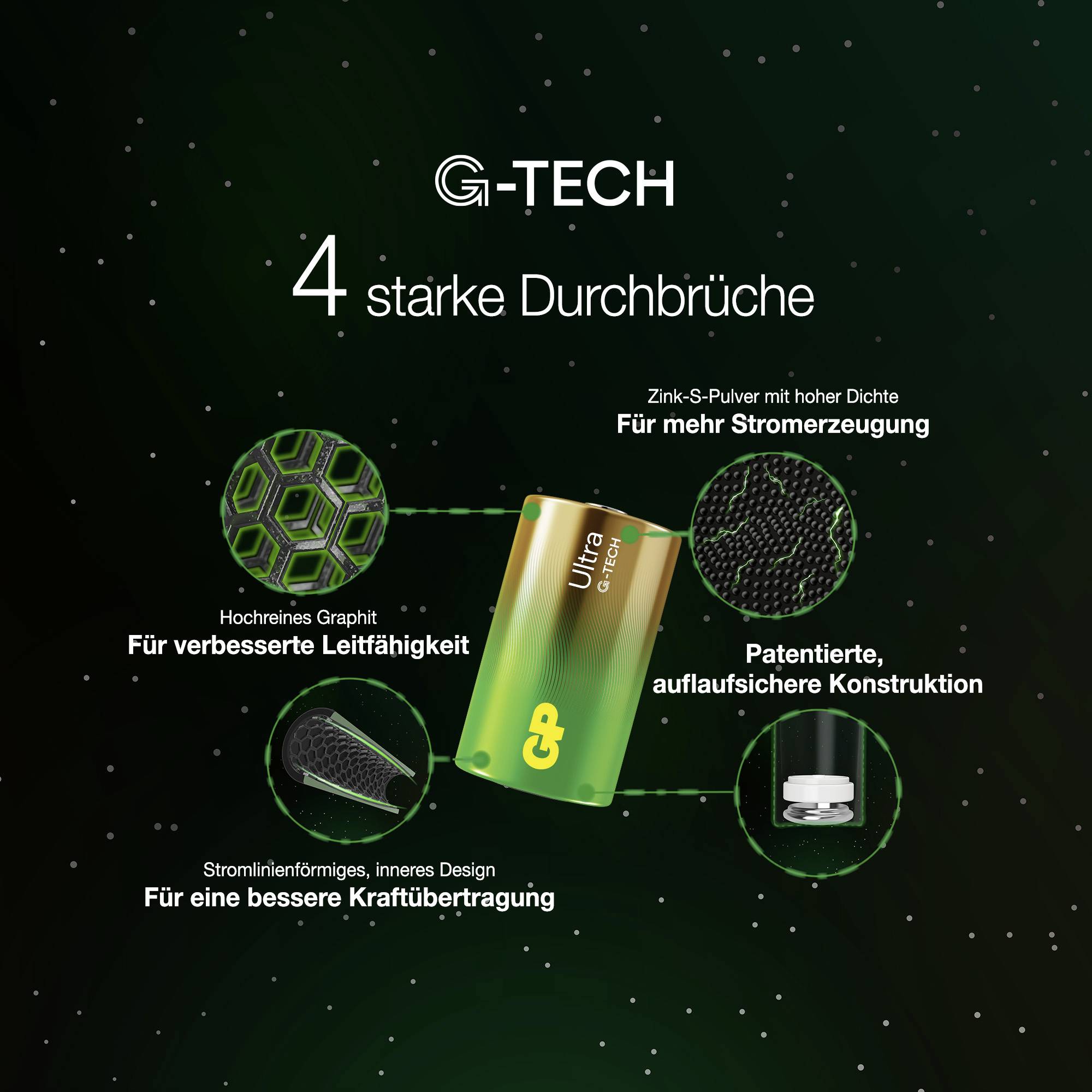 Infografica su G-TECH: Batteria con 4 importanti innovazioni per maggiore generazione di energia, migliore conduttività, trasferimento di potenza superiore e costruzione anti-accumulo.