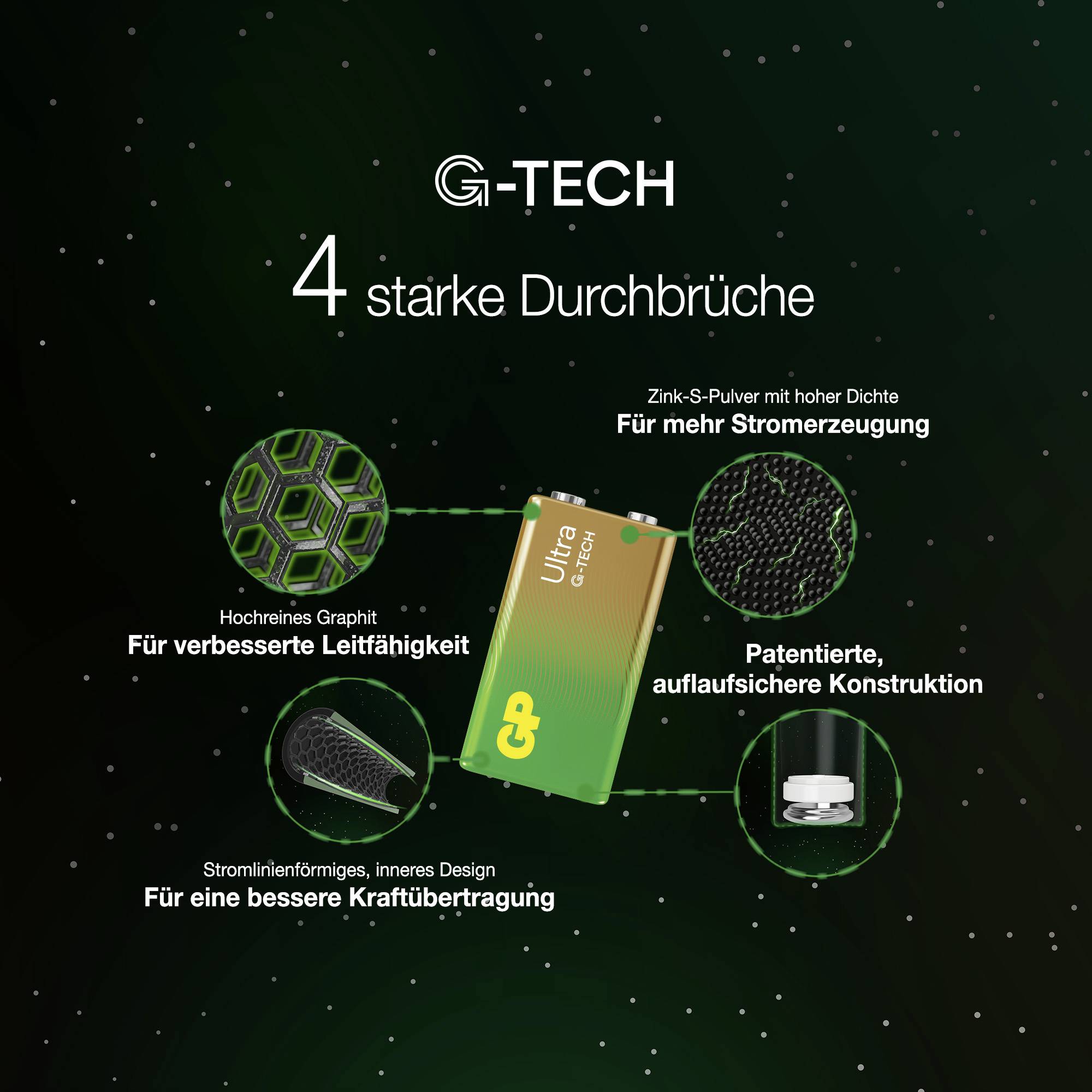 Infografica su G-TECH '4 forti innovazioni' con una batteria e quattro caratteristiche materiali: Grafite ad altissima purezza, Polvere di Zinco-S, Interno aerodinamico e Costruzione brevettata.