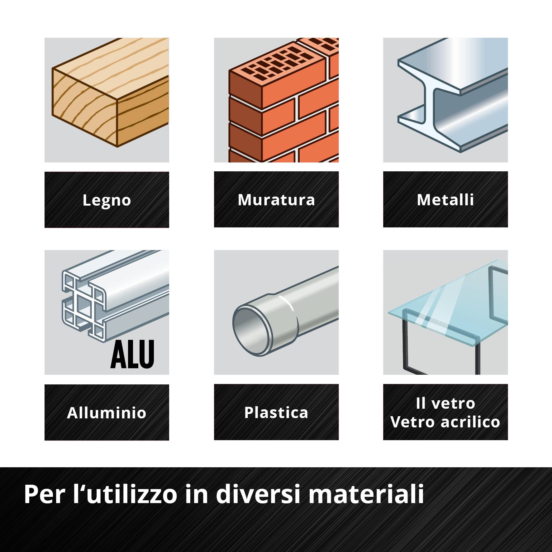 Sei simboli grafici mostrano materiali: legno, muratura, metalli, alluminio, plastica, vetro/plexiglass. Testo: 'Per l'utilizzo in diversi materiali'.