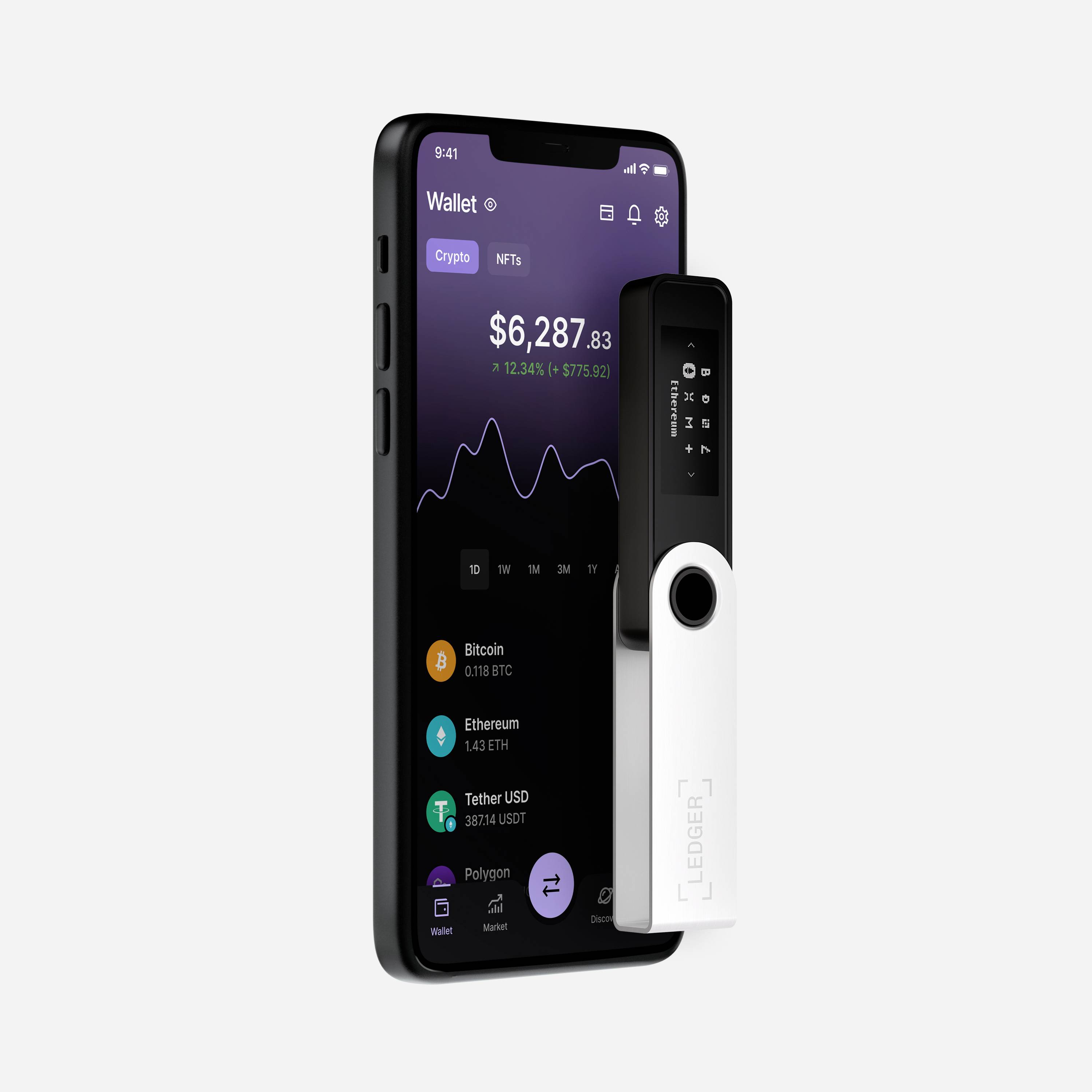 Uno smartphone mostra un'app di portafoglio crittografico con un saldo di '$6.287,83'. Accanto è posizionato un dispositivo hardware wallet.