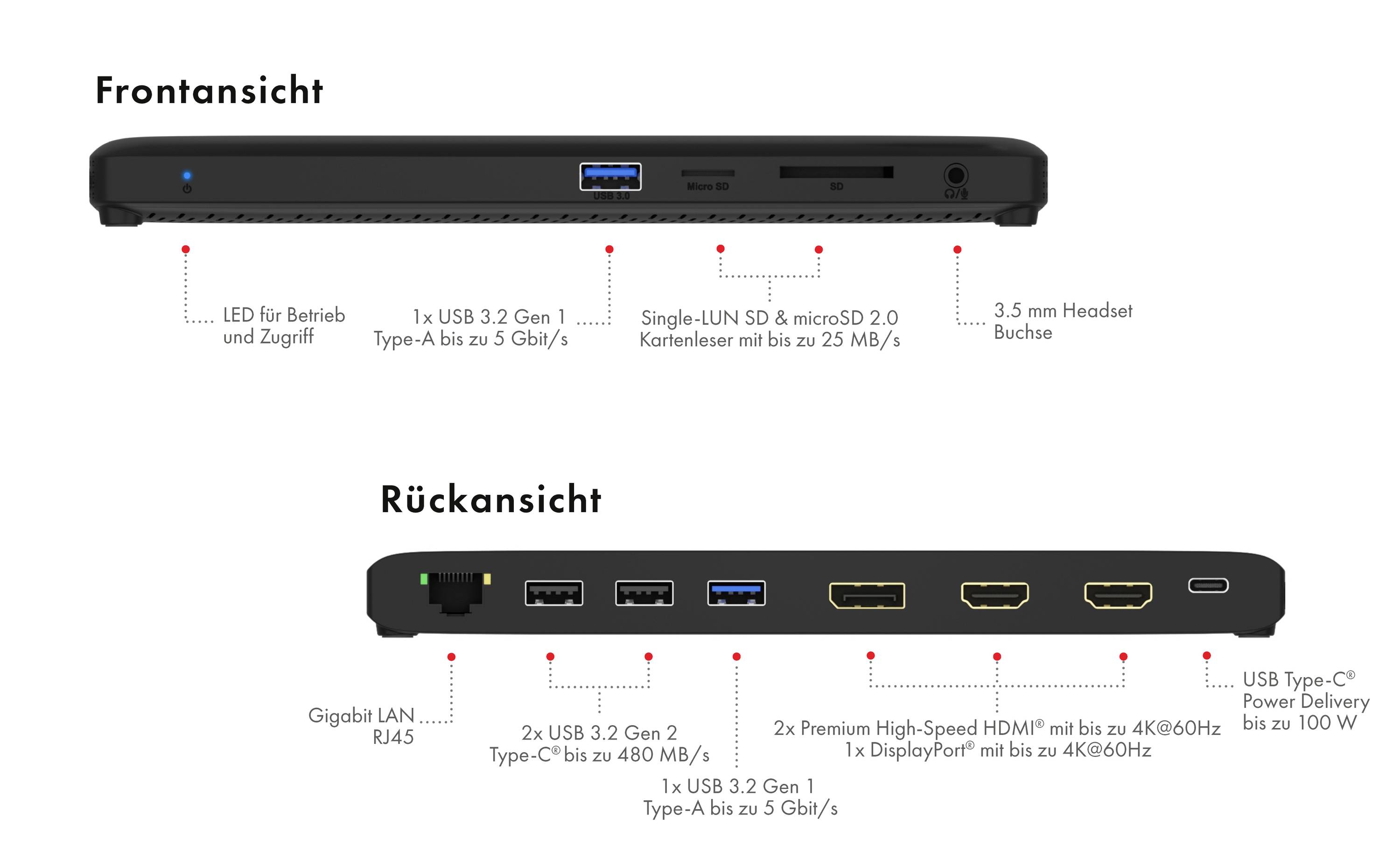 'Vista frontale mostra la porta USB 3.2, il lettore di schede e la porta per cuffie. Vista posteriore con porte LAN, USB, HDMI e USB-C Power Delivery.'