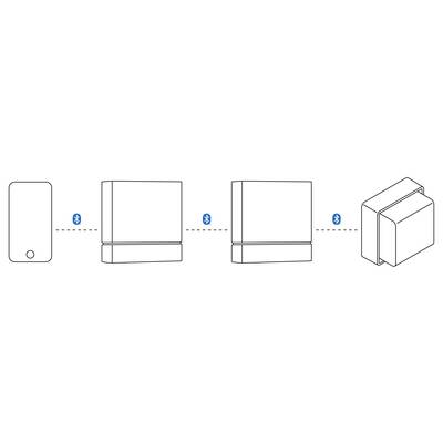 Diagramma che mostra una connessione tra uno smartphone e un dispositivo tramite Bluetooth.
