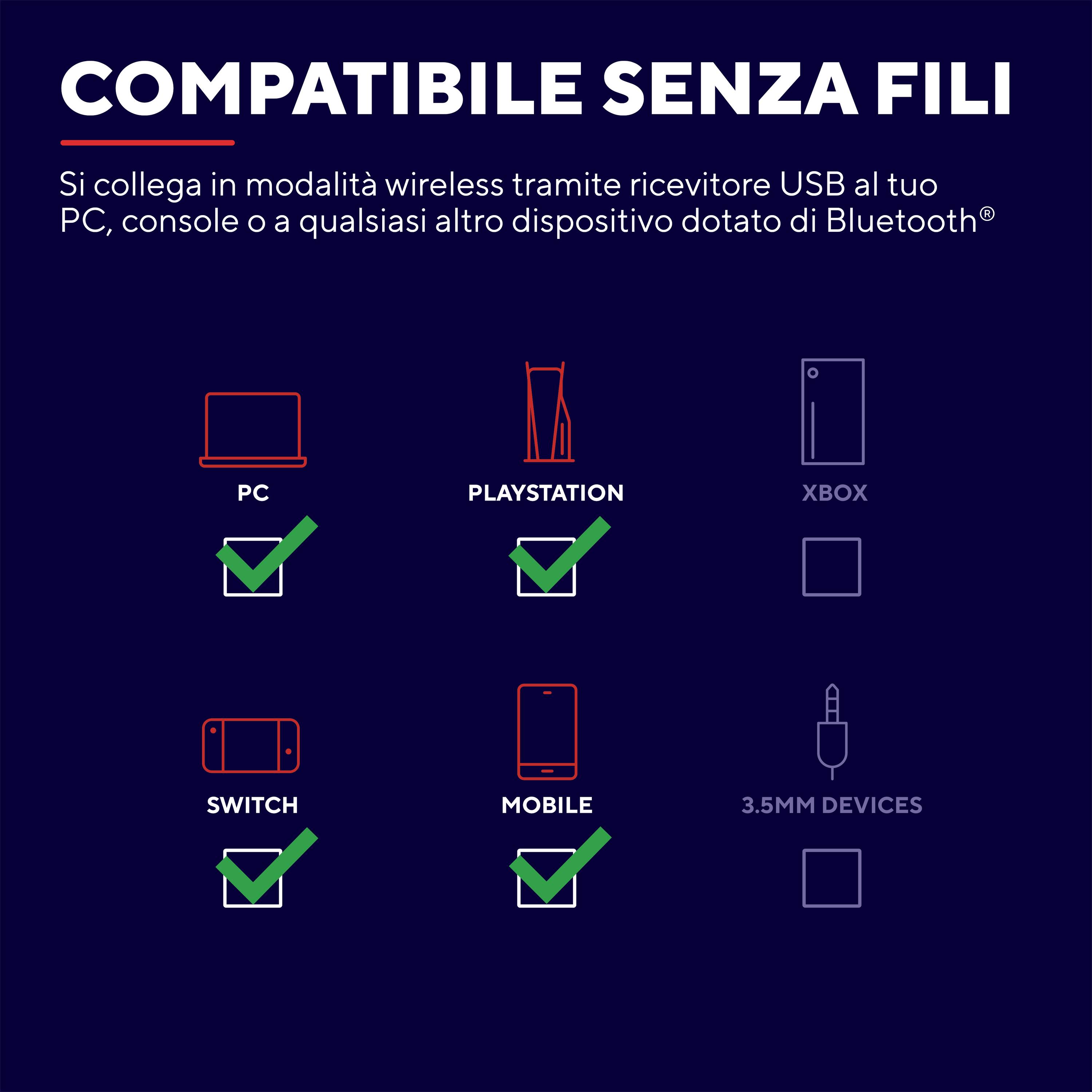 'Compatibile wireless' Immagine mostra dispositivi con spunta per PC, PlayStation, Switch e Mobile, compatibili tramite USB o Bluetooth.
