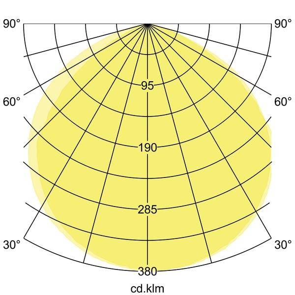 Diagramma polare di una distribuzione luminosa con un pattern luminoso uniforme e rotondo. Gli assi sono graduati in gradi da 0° a 90°.
