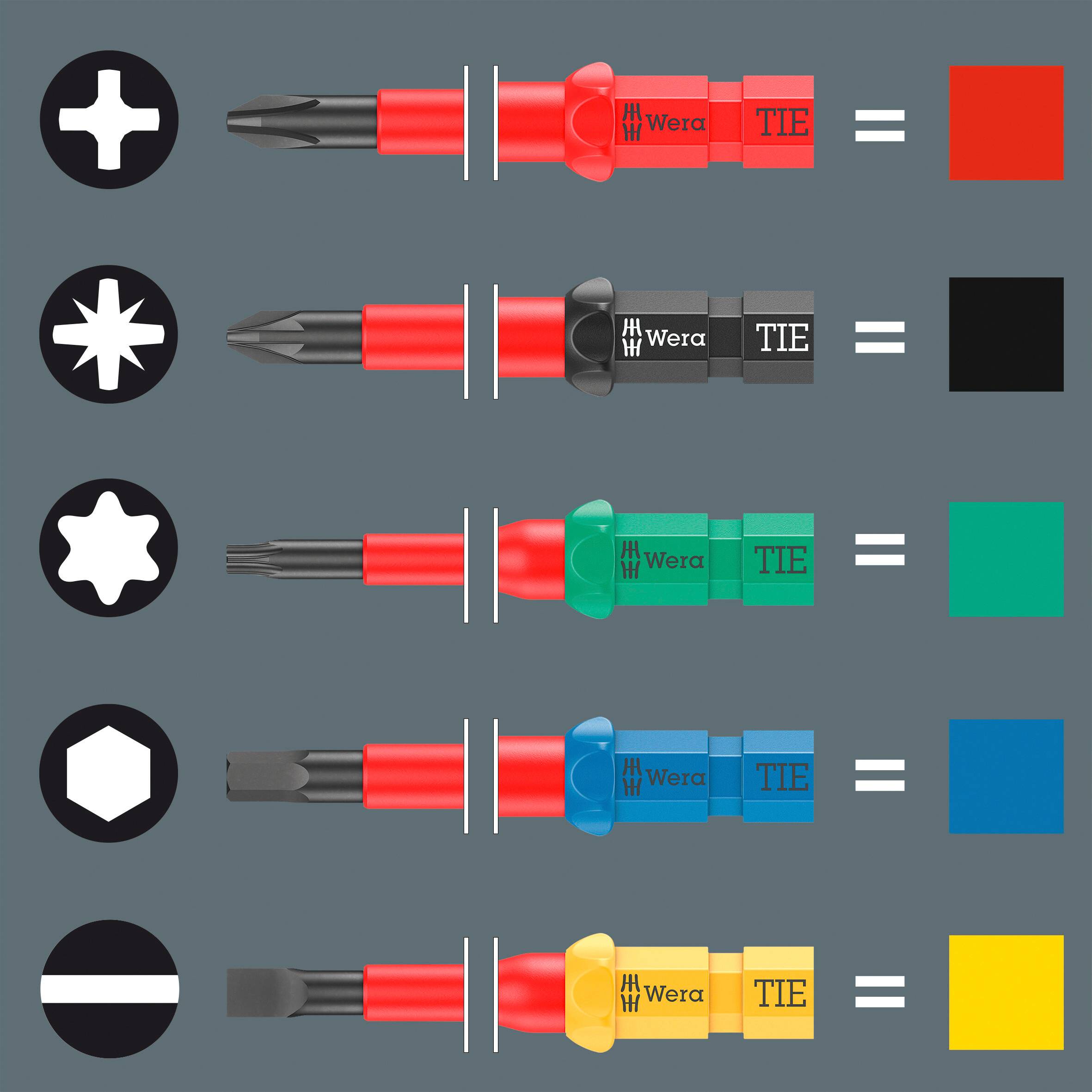 Cinque utensili con diverse forme di teste a vite e colori: rosso con croce, nero con stella, verde con fiore, giallo con esagono.