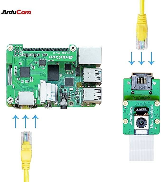 Un kit di sviluppo verde con due moduli e cavi Ethernet gialli. In alto a sinistra: logo ArduCam. Connessione mostrata tra i moduli.