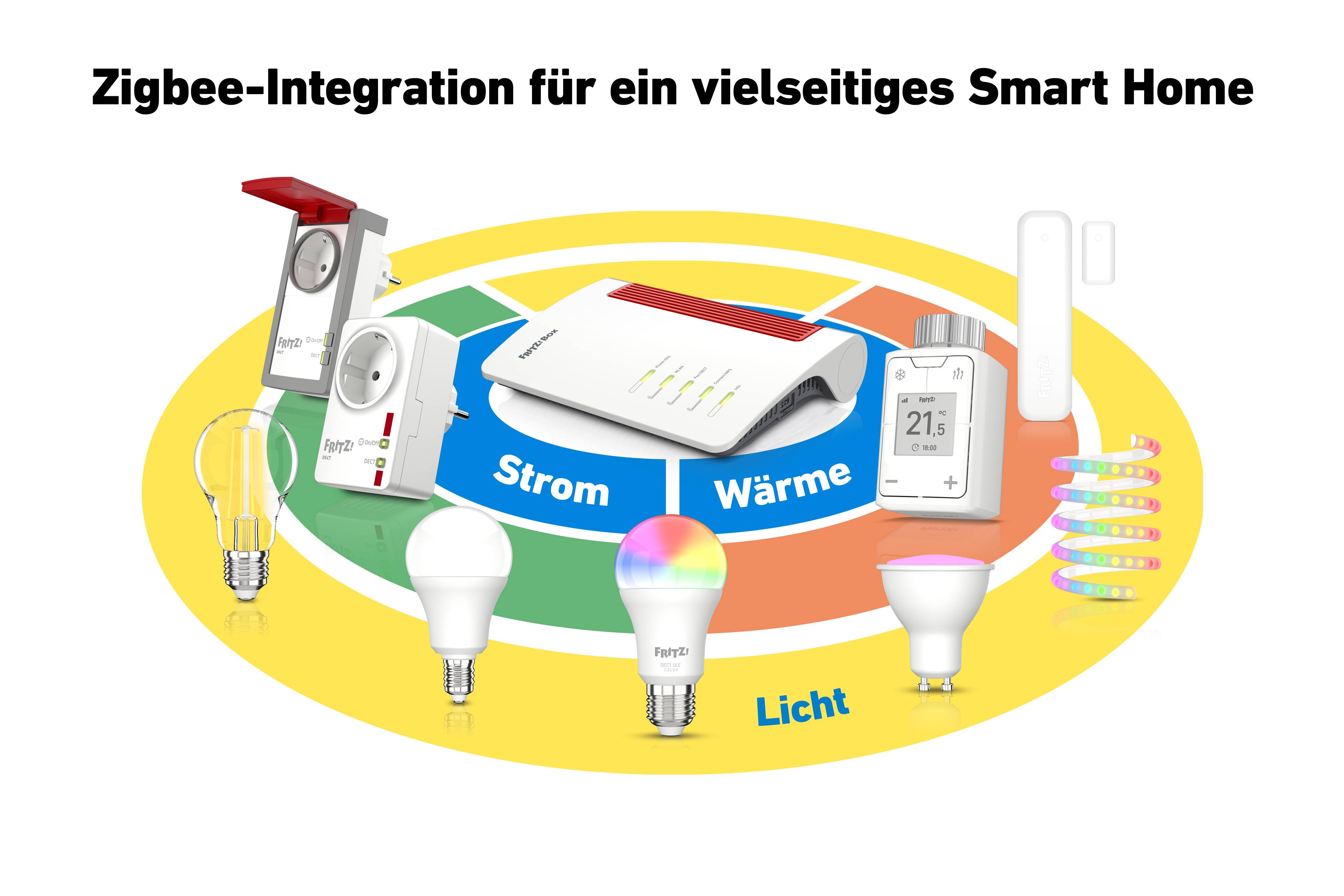 Un diagramma mostra l'utilizzo di Zigbee per energia elettrica, riscaldamento e illuminazione in una smart home con diversi dispositivi connessi.