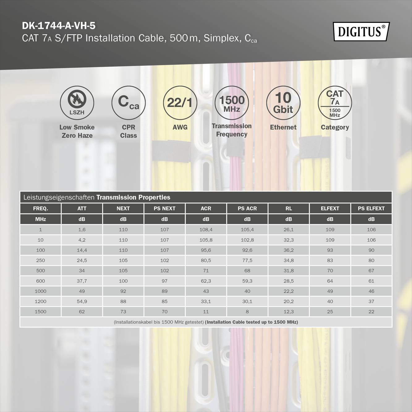 'Tabella con specifiche dei cavi: Frequenze da 1 a 1500 MHz, valori NEXT, attenuazione di riflessione. In alto: CAT 7a S/FTP, 10 Gbit.'