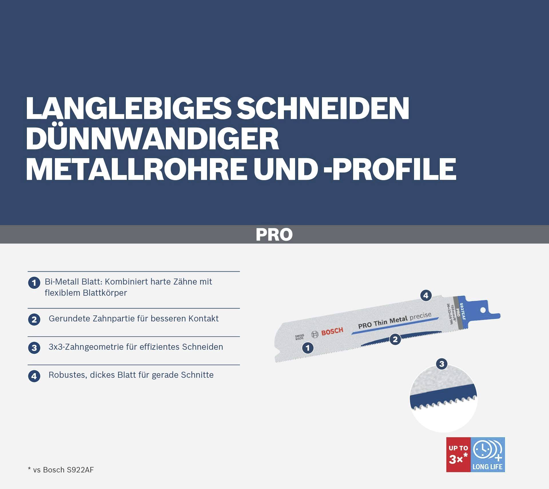 Taglio duraturo di tubi e profili metallici a parete sottile. Bi-metallo, dentatura rotonda, tagli robusti. Prodotto Bosch.