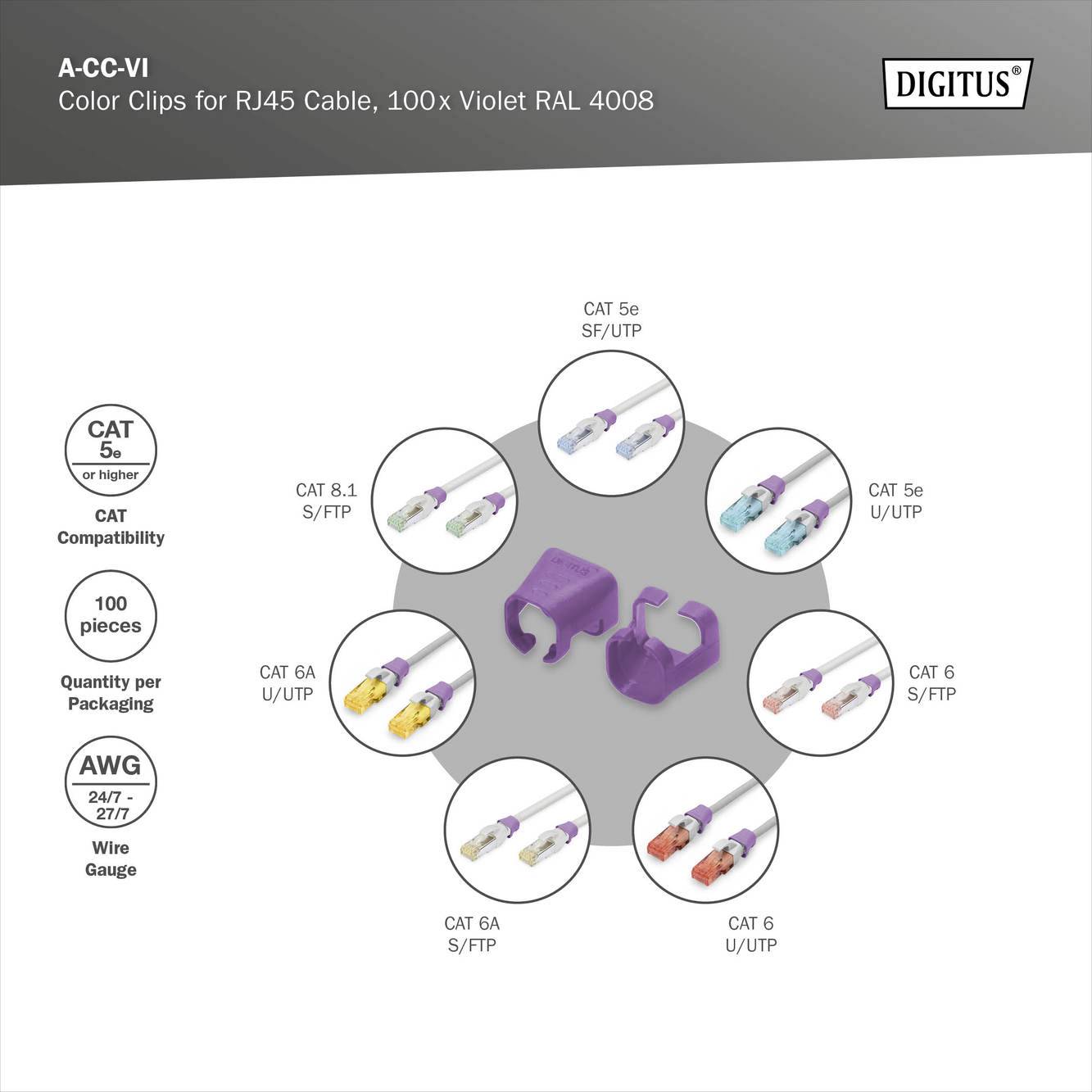 Clip di colore per cavi RJ45 disposti circolarmente in diverse categorie e colori, con clip viola al centro.