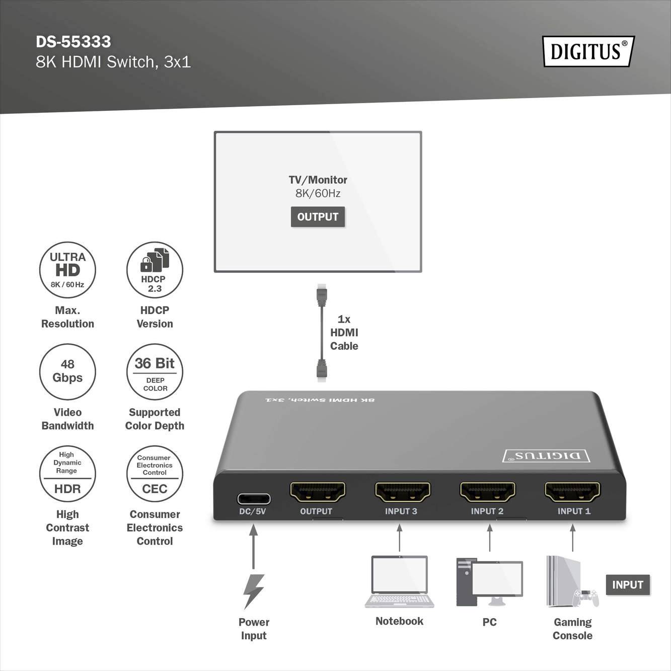 Switch HDMI 8K con tre ingressi e un'uscita. Supporta HDR, HDCP 2.2 e larghezza di banda da 48 Gbps. Adatto per TV, PC e console.