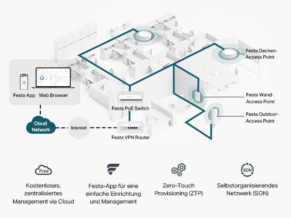 TP-Link Festa F61-Outdoor Trådløs forbindelse Hvid-6