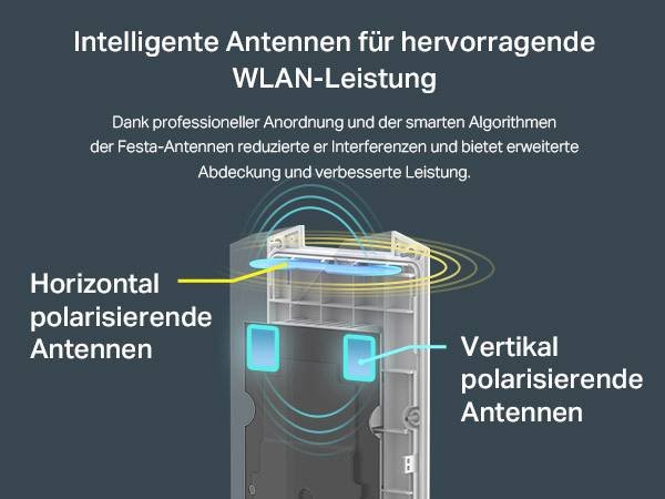 TP-Link Festa F61-Outdoor Trådløs forbindelse Hvid-7