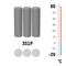 'Tre batterie cilindriche in serie, etichettate: 3S1P. Il termometro accanto indica una scala da -20°C a 60°C.'