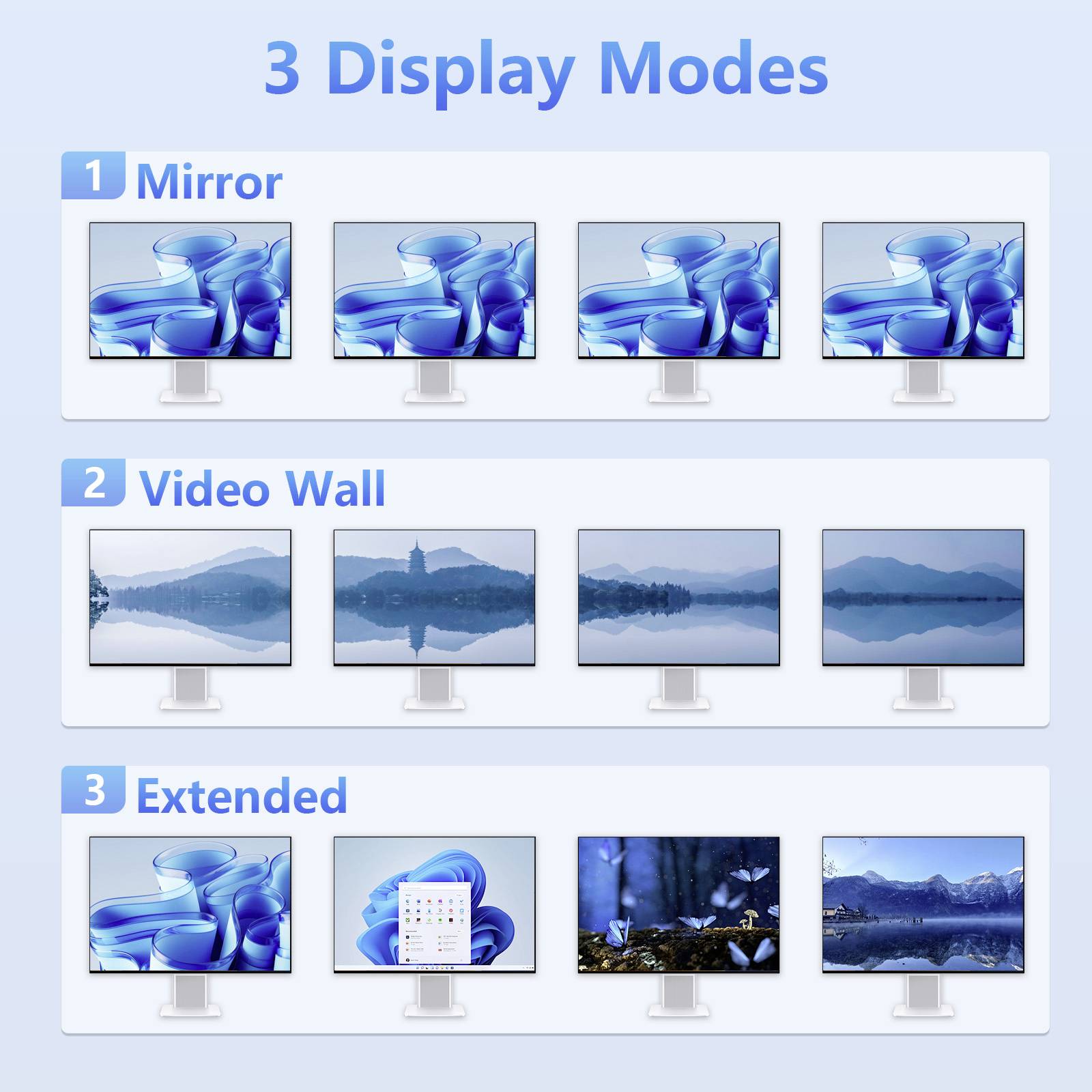 L'immagine mostra tre modalità di visualizzazione per schermi: 'Mirror', 'Video Wall' e 'Esteso'. Ogni modalità è illustrata con esempi di monitor.