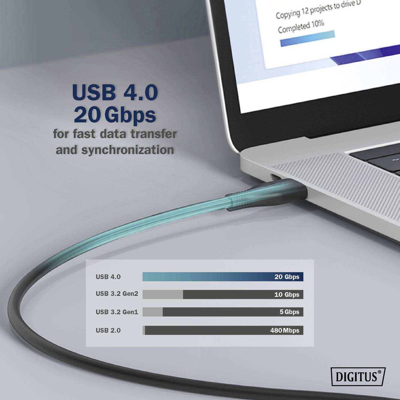 'USB 4.0 per trasferimento dati e sincronizzazione a 20 Gbps.' Laptop con cavo collegato; diagramma che confronta le velocità USB.