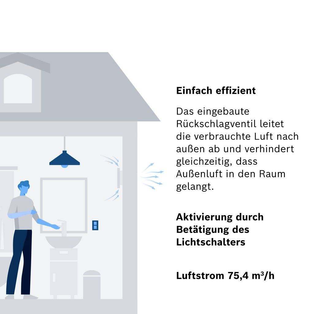 Bosch Home Comfort FAN 1900 W100 Aspiratore a parete 230 V 75.4 m³/h 100 mm-8