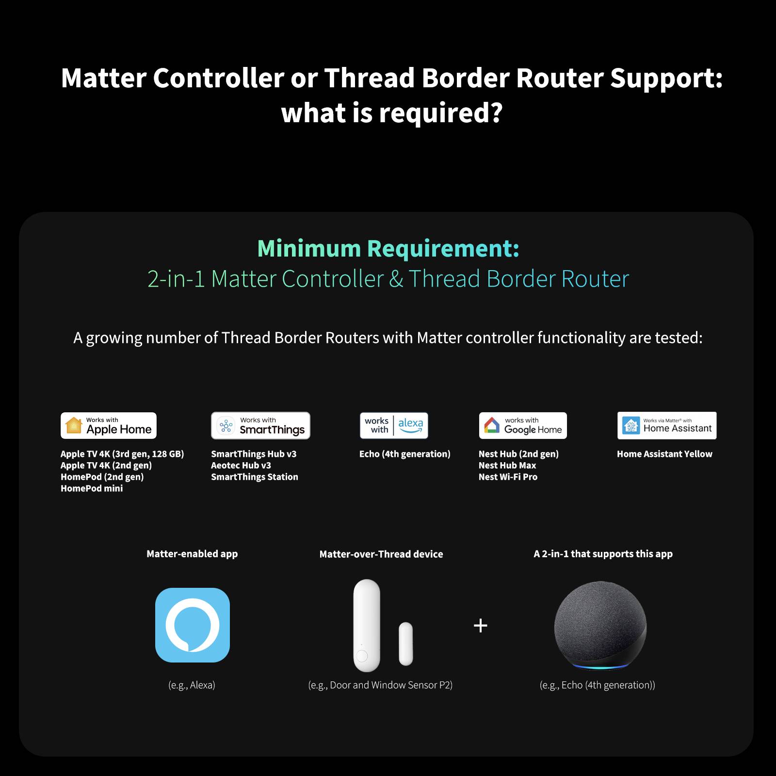 Cosa è necessario avere come minimo per un Matter Controller e un Thread Border Router: supporto di Apple, SmartThings, Google, Home Assistant.