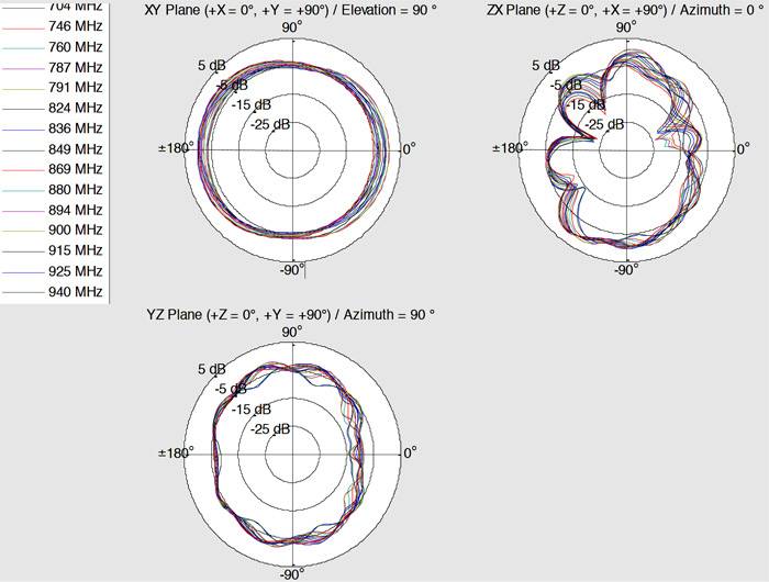 Delock 12409 12409 Antenna LTE 4 dBi 2.4 GHz-5