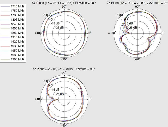 Delock 12409 12409 Antenna LTE 4 dBi 2.4 GHz-6