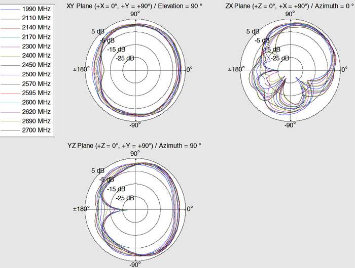 Delock 12409 12409 Antenna LTE 4 dBi 2.4 GHz-7
