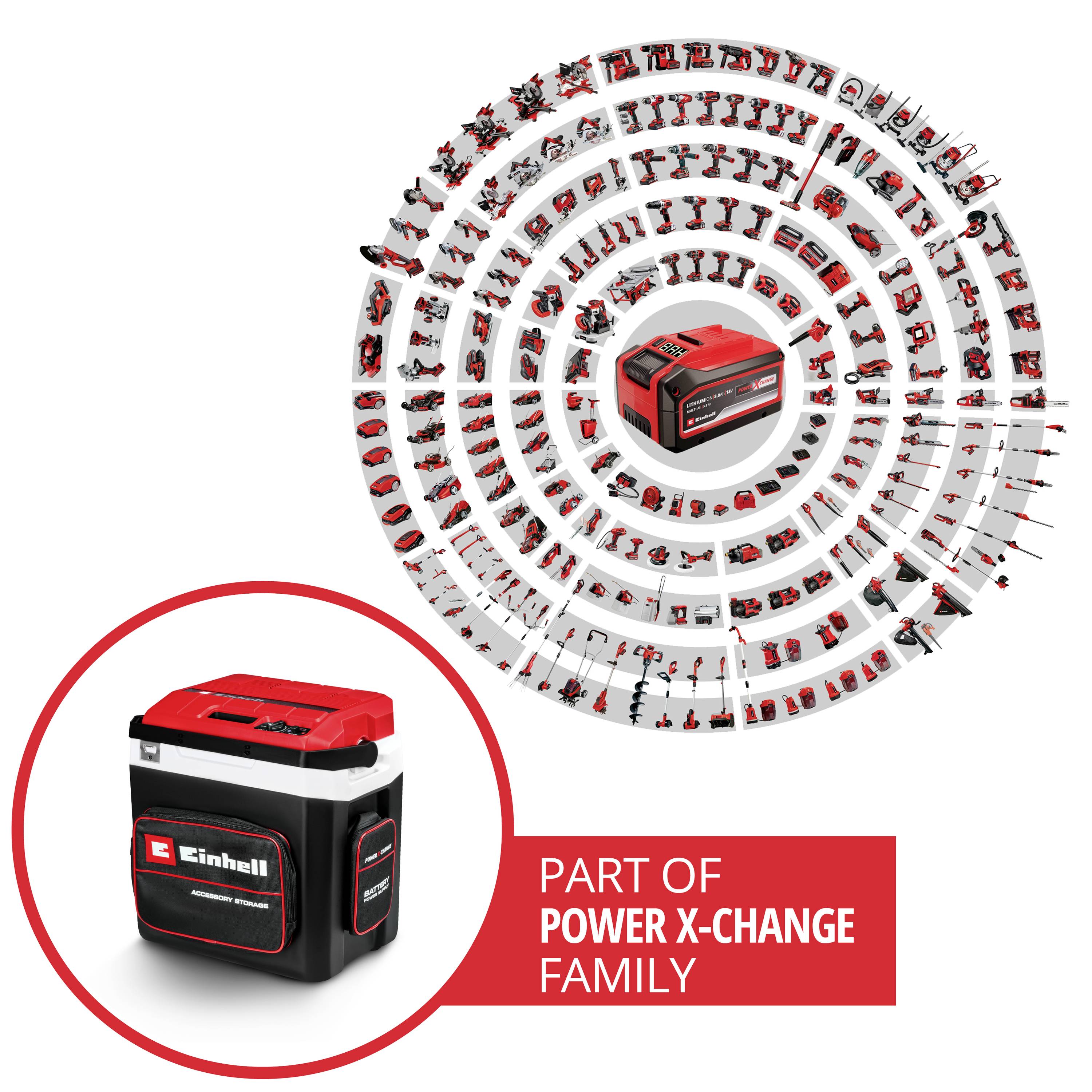 Einhell Power X-Change: Rappresentazione di una batteria centrale, circondata da numerosi utensili compatibili. Testo: 'Parte della Famiglia Power X-Change'.