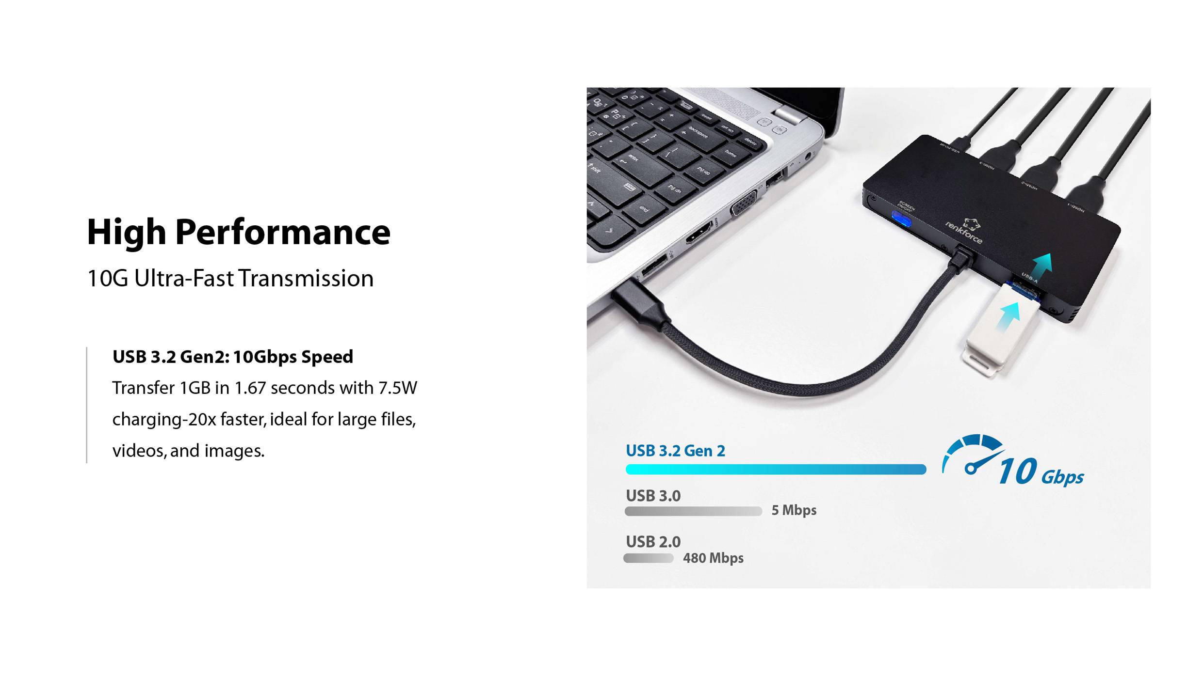 'Alte Prestazioni' accanto a un laptop e un hub che illustra la 'Trasmissione Ultra-Veloce 10G', evidenziando USB 3.2 e le velocità di trasferimento.