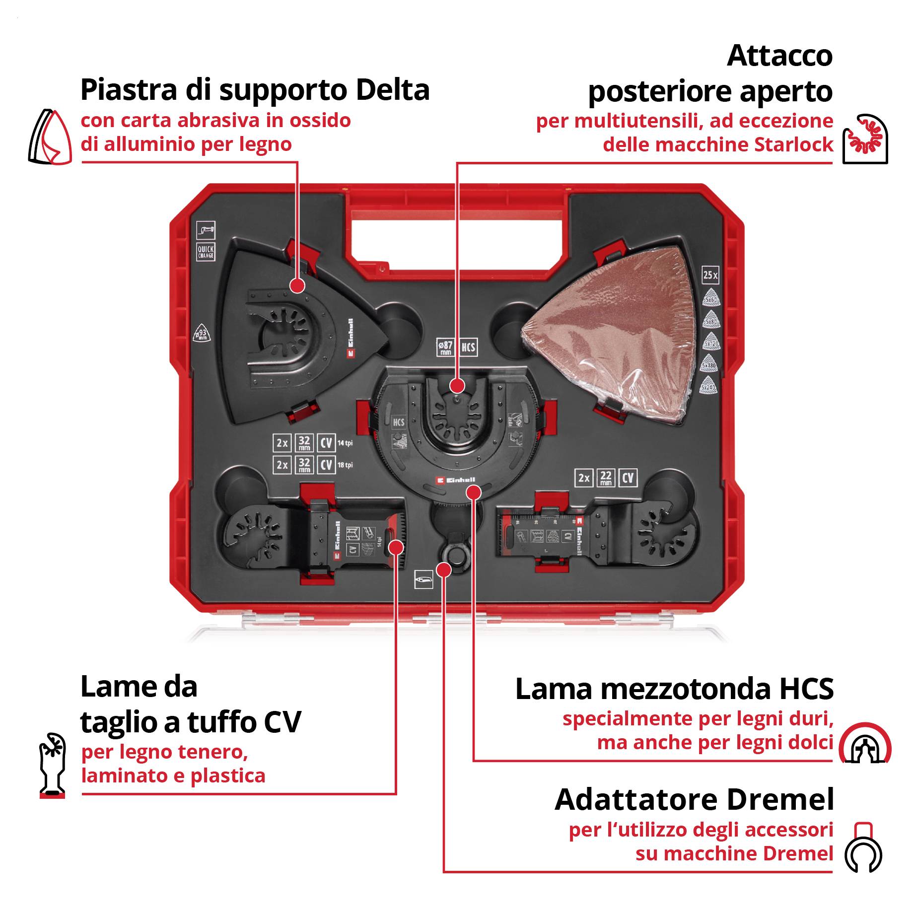 Valigia rossa con vari accessori multiutensile, tra cui piastra portante Delta, lama seghetto semicircolare HCS e adattatore Dremel.